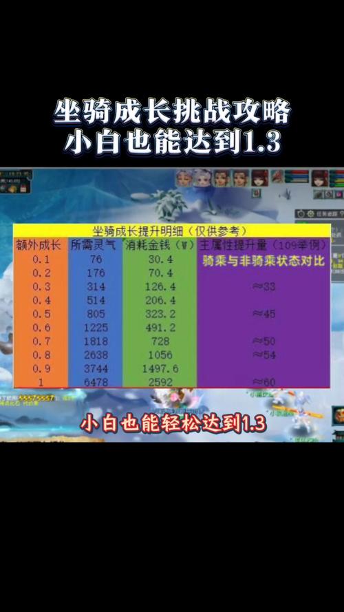 梦幻西游坐骑成长1.3