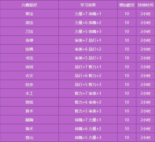 梦幻西游仙族成长属性