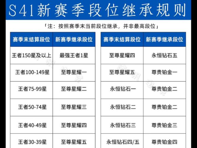 王者段位继承机制