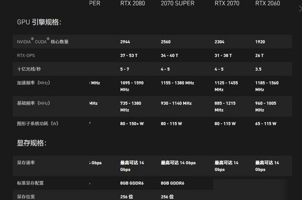2060super和2070性能差距