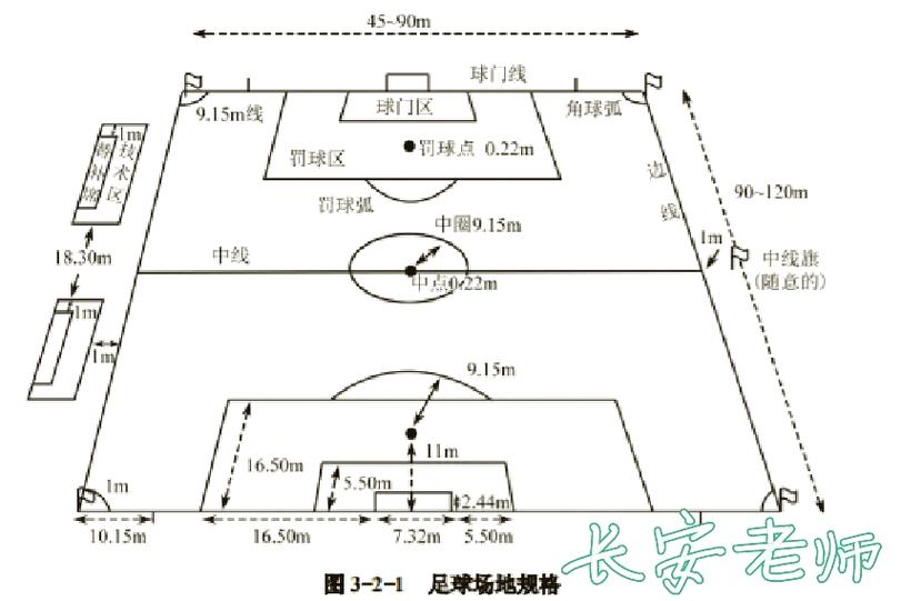 足球场尺寸标准尺寸图