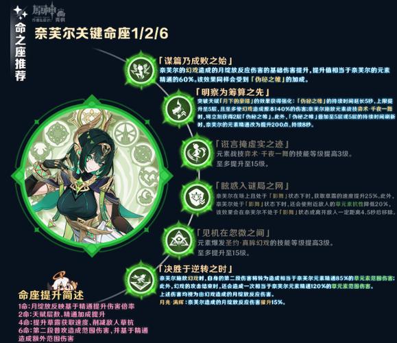 b站原神up主激励计划