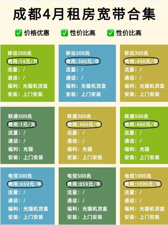 租房如何装宽带