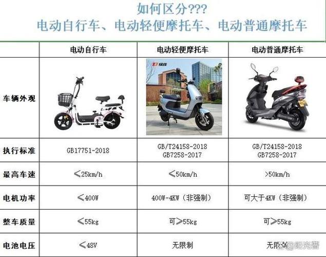 电摩和电动车有什么区别