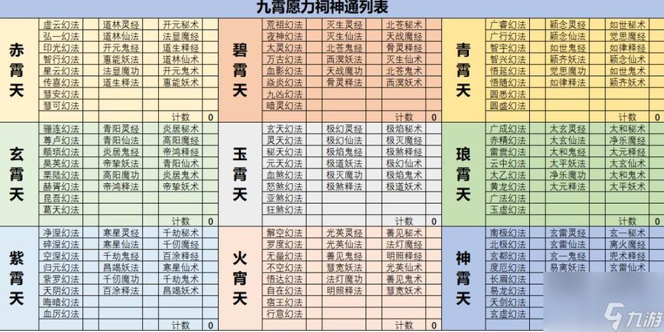 凡人修仙传修真等级