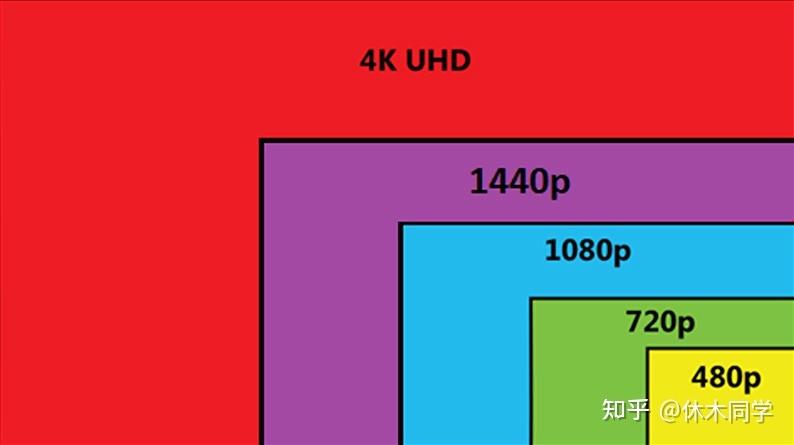 显示器清晰度取决于