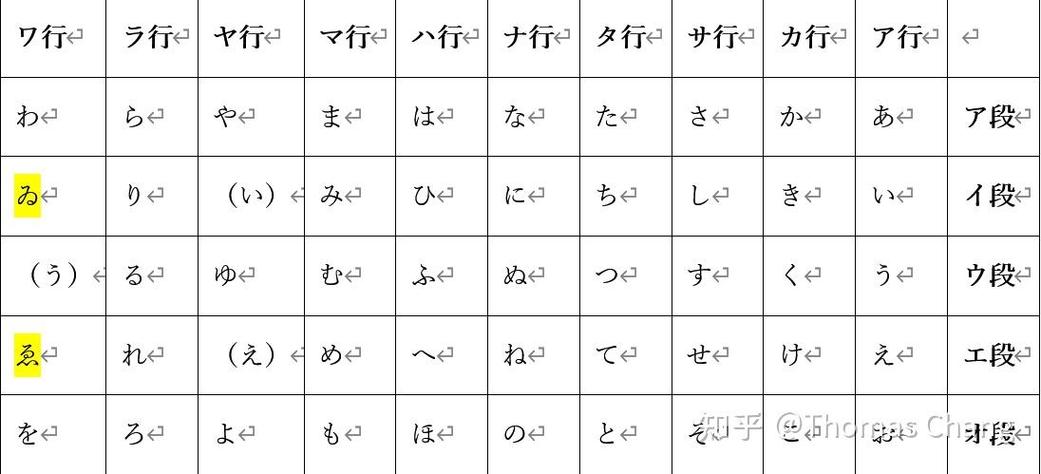 歴史的仮名遣い