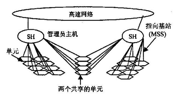 cellular网络是什么意思