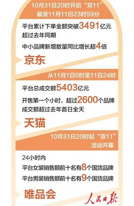 天猫官方旗舰店和唯品会的哪个真
