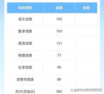 辽宁高考成绩查询入口防伪码