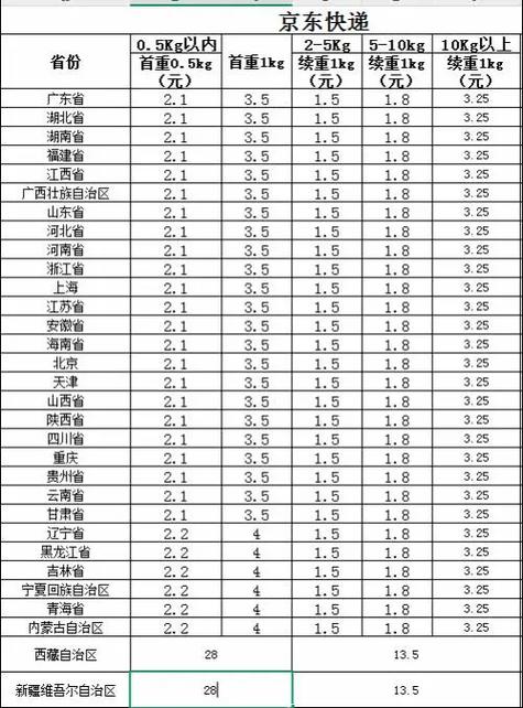 重庆京东快递员单价多少