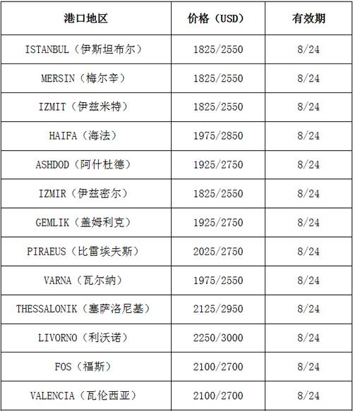 国际海运价格一览表