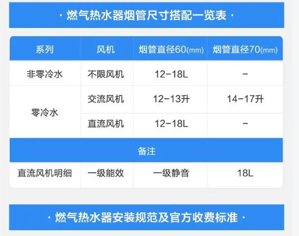 美的燃气热水器使用方法视频