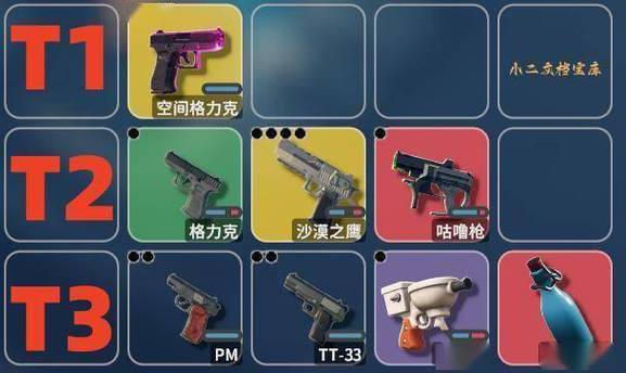 2025枪械强度一览表