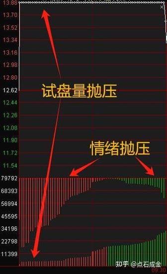 股票开盘集合竞价