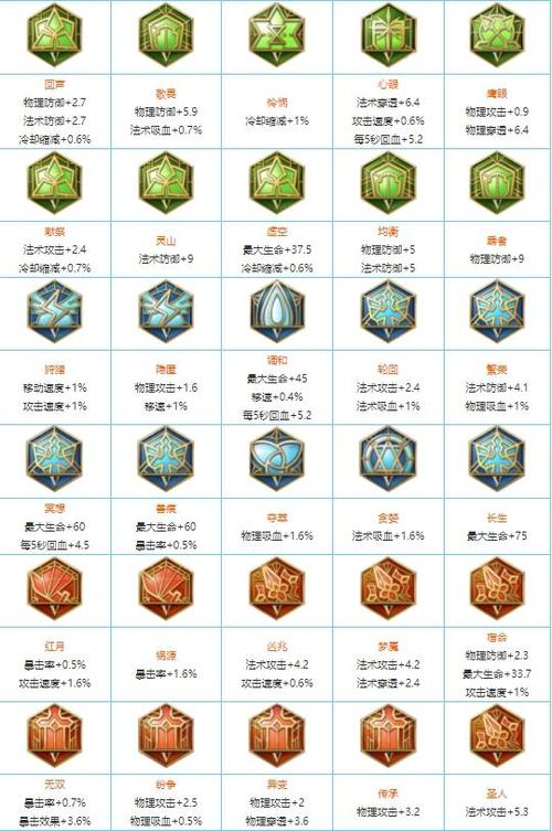 王者荣耀铭文页模拟