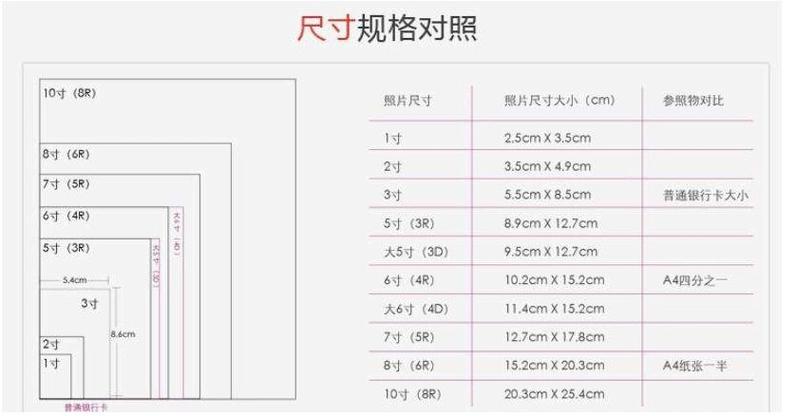 相纸5寸6寸7寸多大