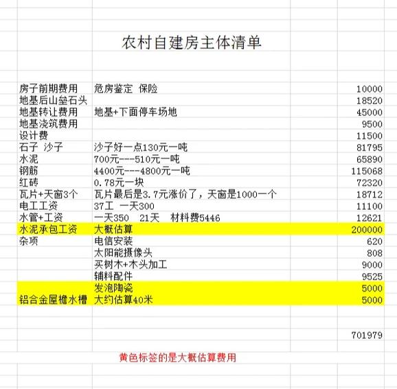 自建房一般可以贷多少钱