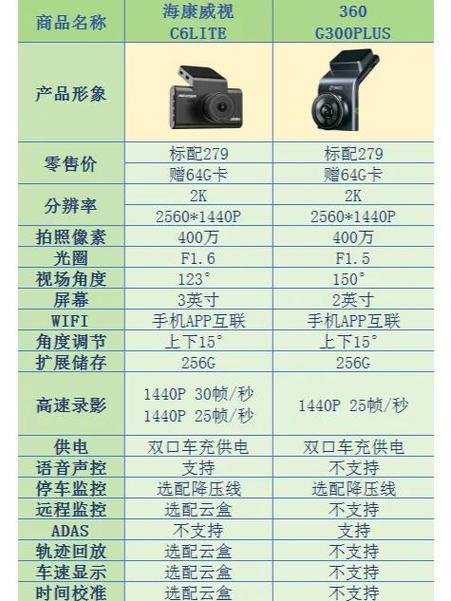 360摄像头型号一览表