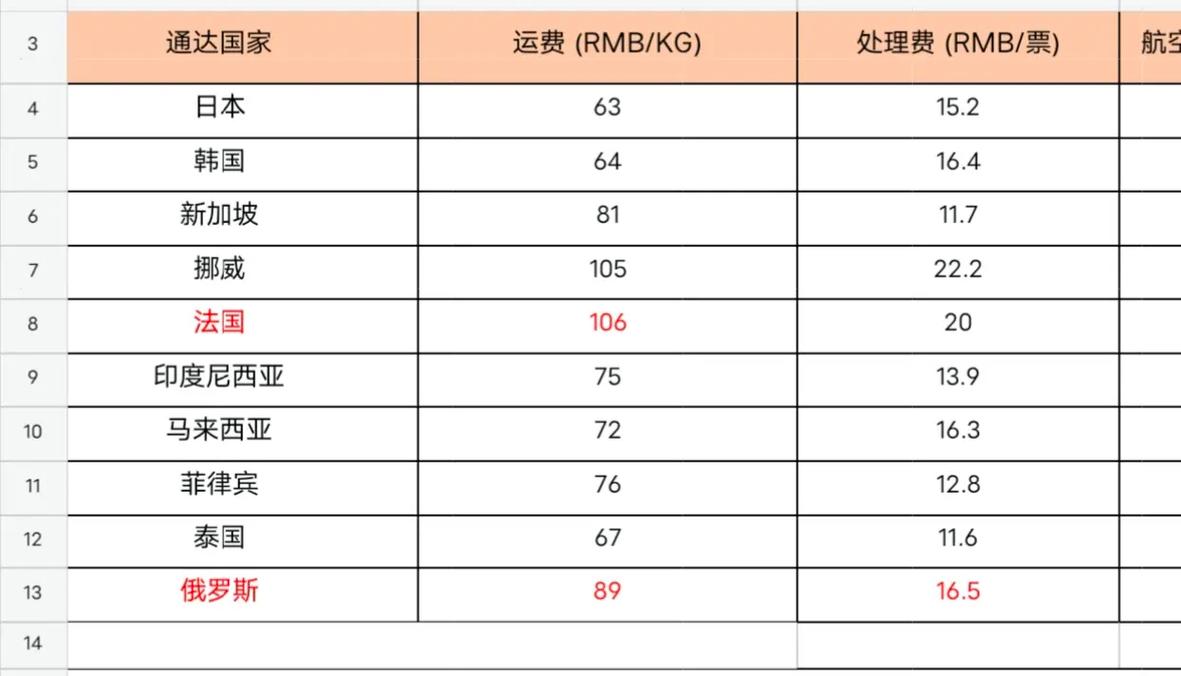 国际运费1kg多少钱