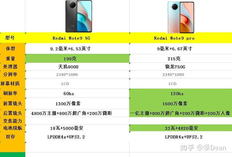 红米note9和红米note9pro对比