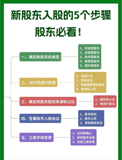 腾乐资本怎样加入