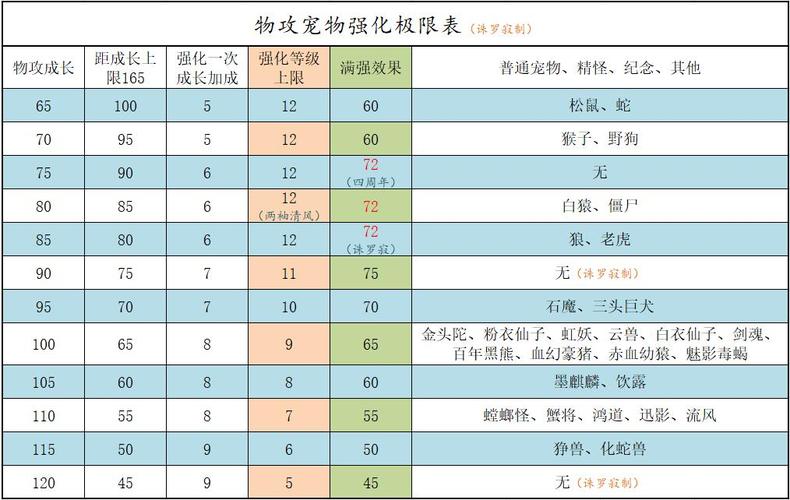 问道手游宠物降级找谁