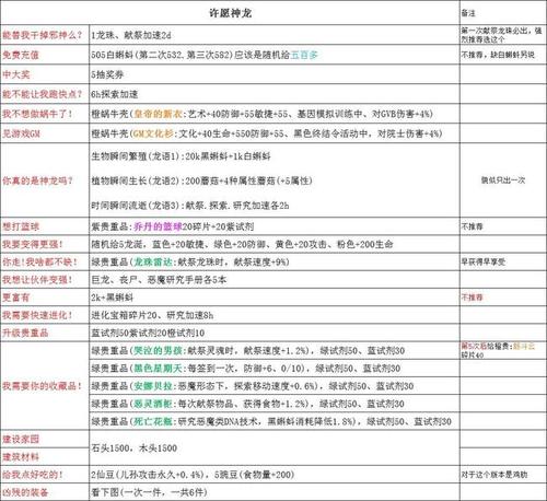 最强蜗牛神龙许愿列表