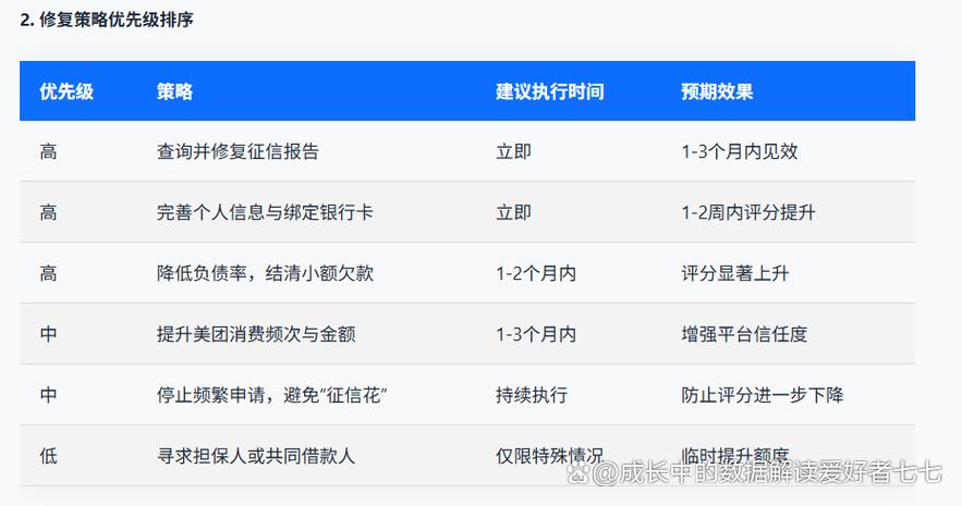 美团对借款人的要求