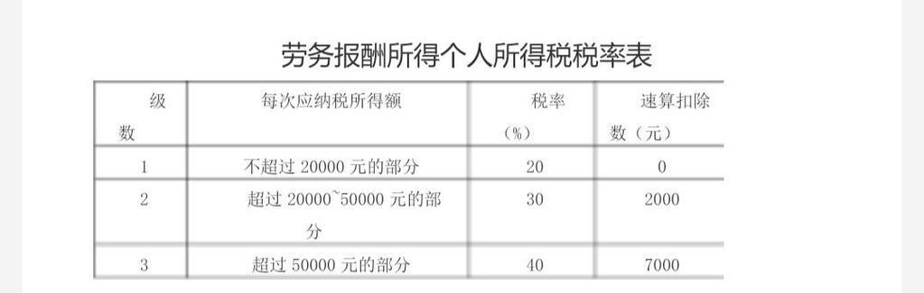 劳务收入怎么交税