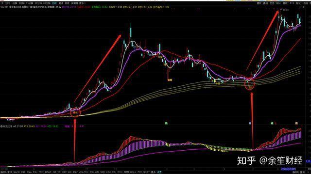 同花顺蛟龙出海指标赚通达信