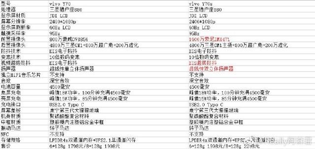 y7s参数详细参数