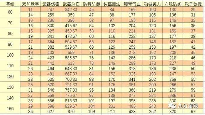 4500附体属性对照表