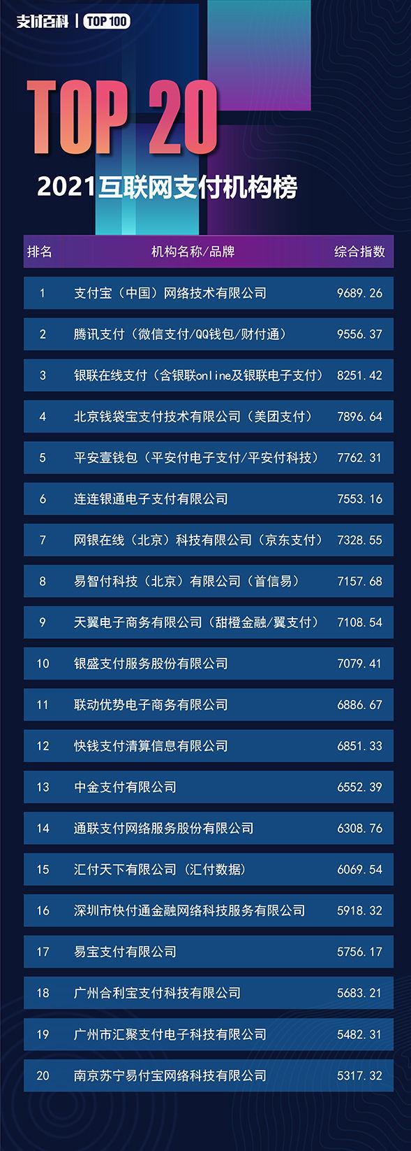 十大支付公司排名