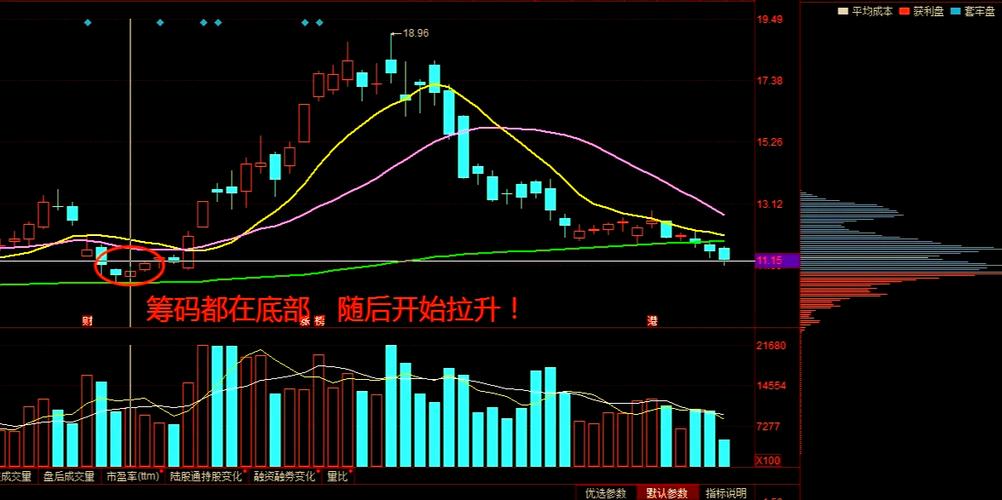 同花顺看筹码分布怎么看