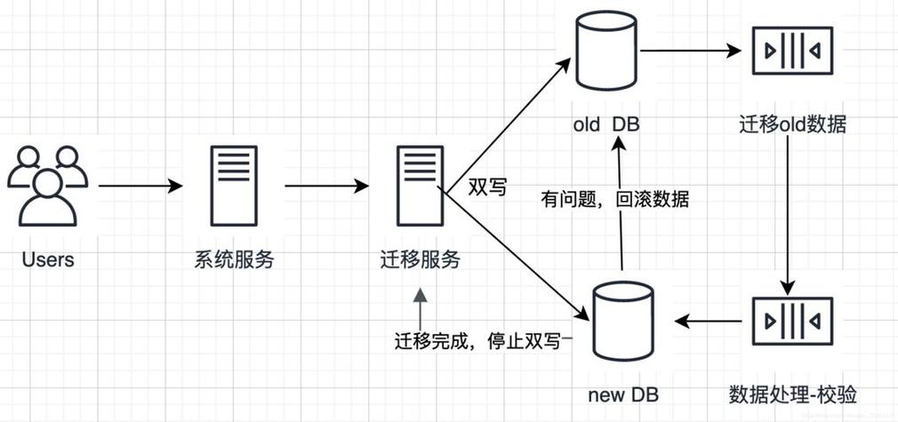 ios数据迁移