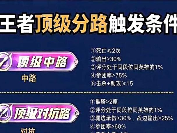 哪个分路最难拿顶级