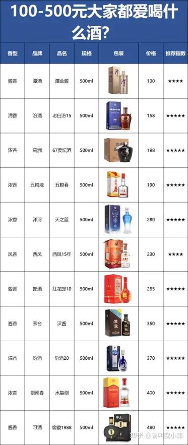 300到400元白酒推荐