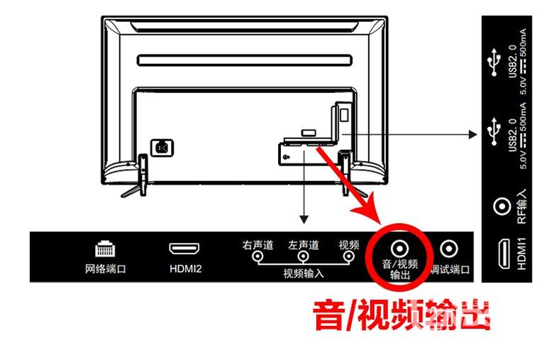 电视和音响的连接步骤