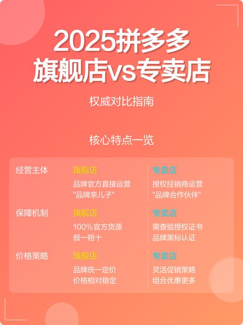 官方旗舰店和自营旗舰店有什么区别