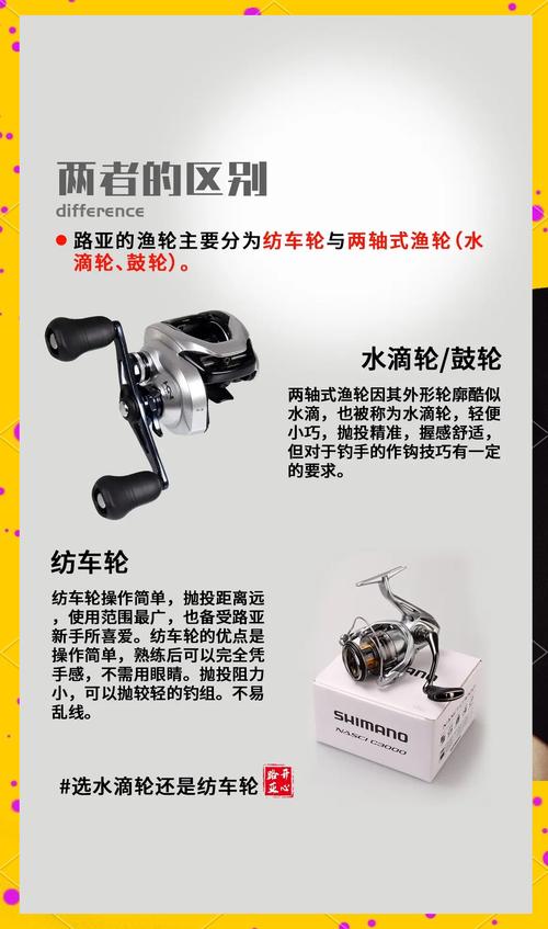 路亚微物用纺车轮还是水滴轮