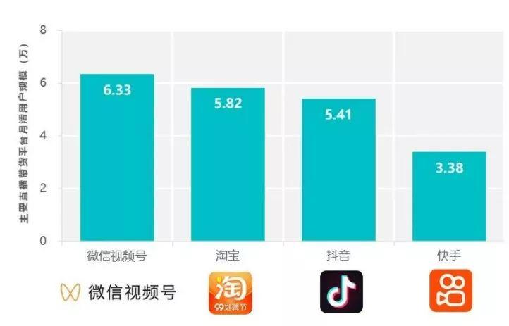 快手浏览量4000算不算热门