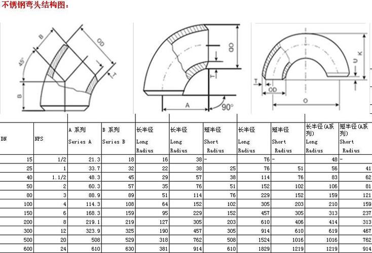 45°弯头弯曲半径表