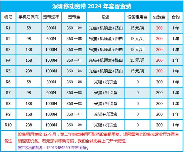移动宽带怎么收费