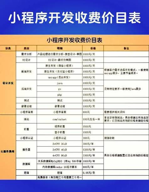 小程序开发费用一览表