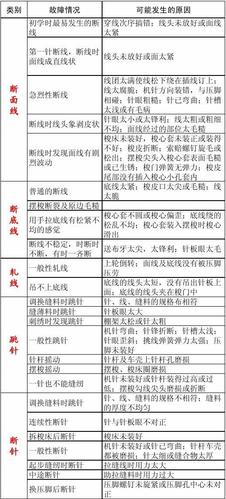 缝纫机维修故障大全视频