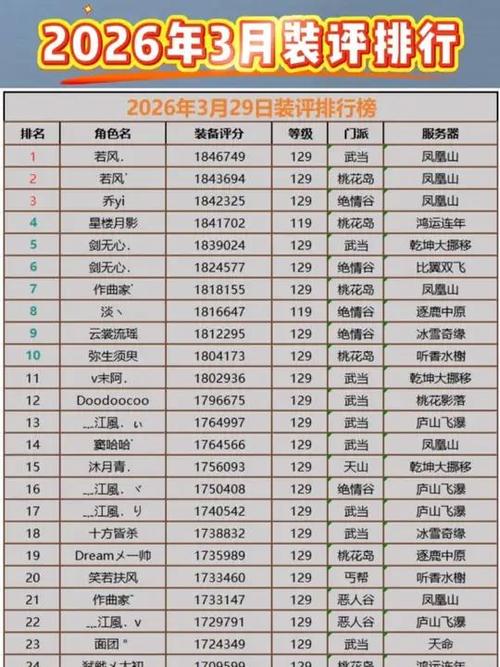 新天龙八部全服装备评分排行榜