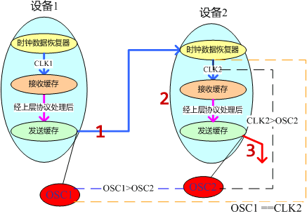 i帧间隔越大越清晰吗