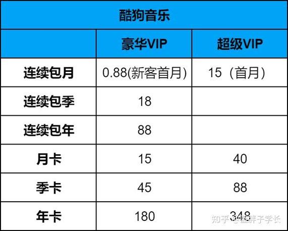酷狗会员怎么充值最划算