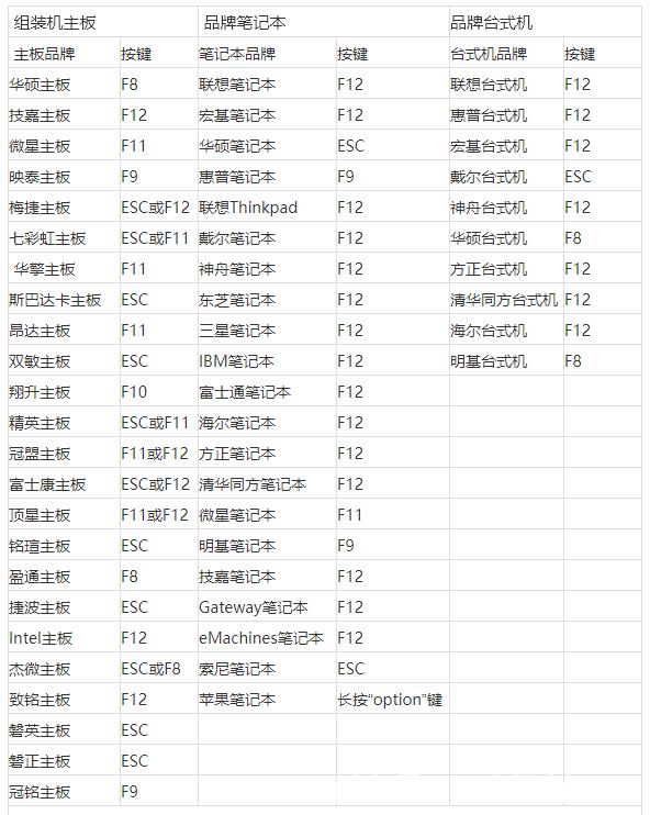 华硕快速启动项快捷键
